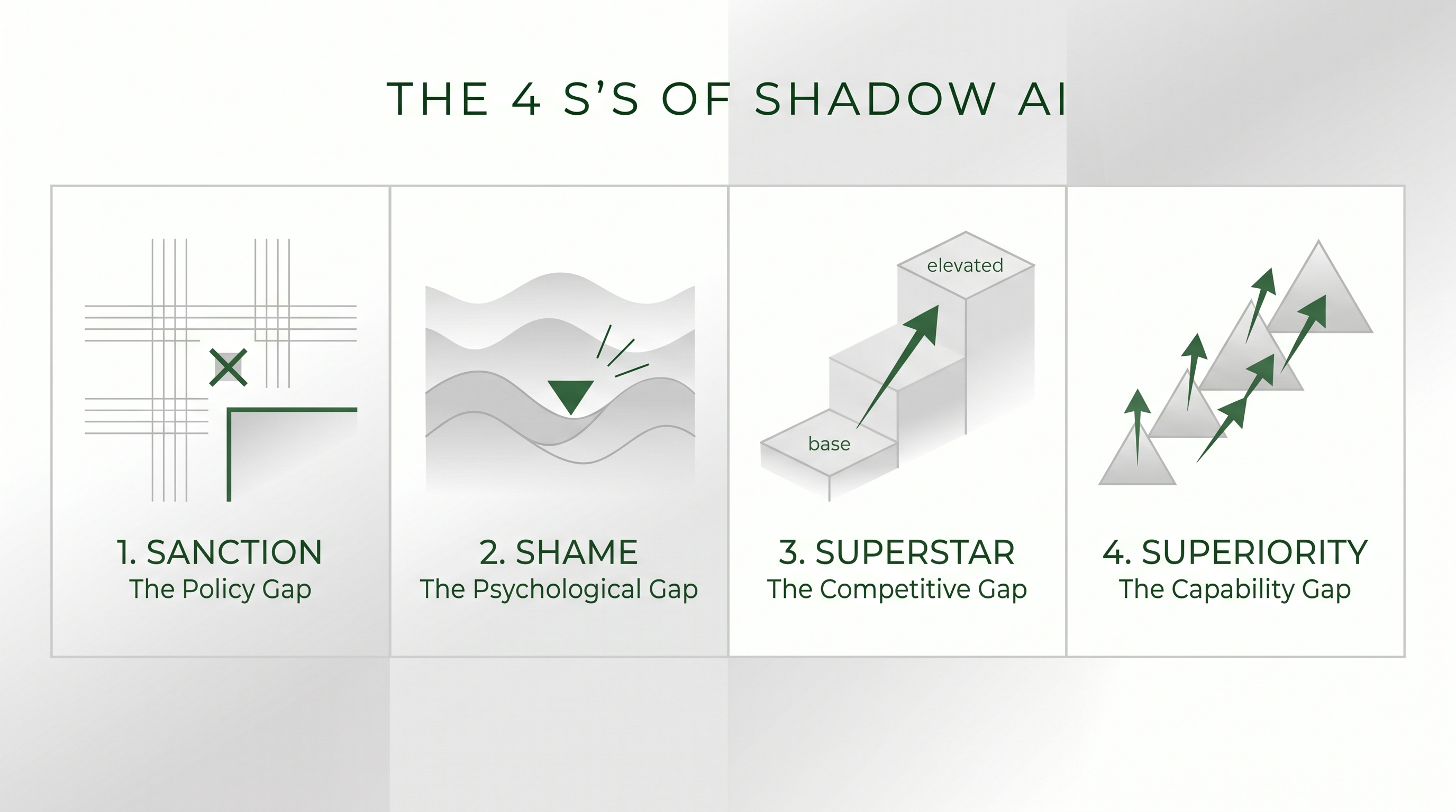 Abstract representation of shadow AI and unofficial tool use in organisations
